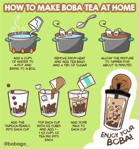 The Ultimate Boba Story Experiment Recipe: Step-Step Guide